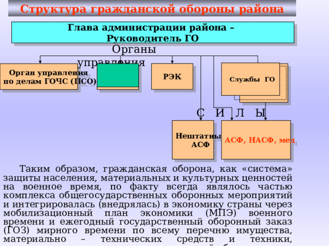 Гражданская оборона структура