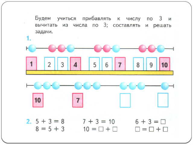 Математика 1 класс презентация вычитание из 12