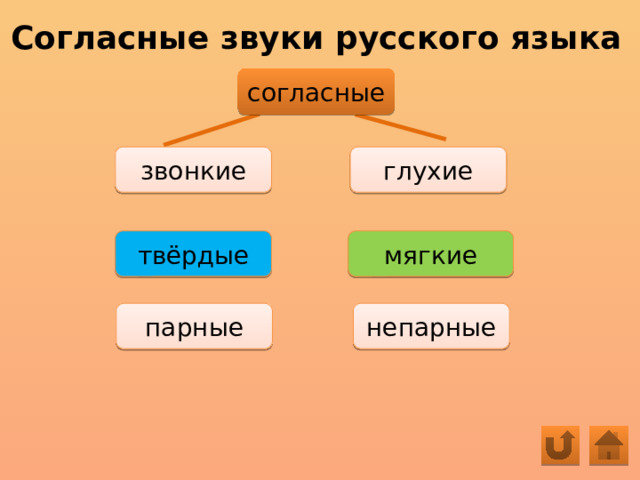 Согласные звуки русского языка согласные звонкие глухие мягкие твёрдые непарные парные 