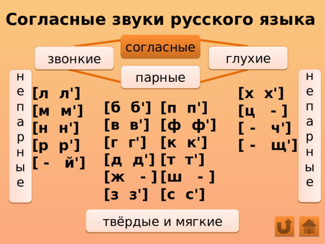 Фонетика сло на юге. Транскрипция слова Юг. Юг транскрипция слова на русском. Сколько звуков в слове еда.