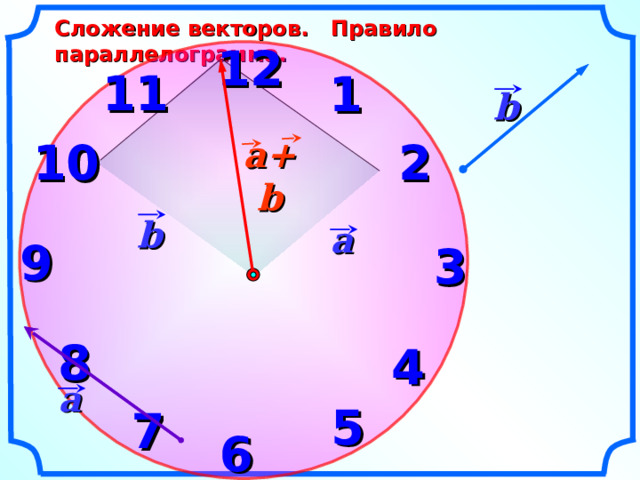 Сложение и вычитание векторов самостоятельная 9. Правило параллелограмма векторы