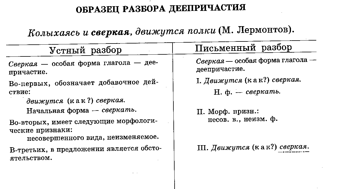 Разбор типажа. Виды разборов. Все виды разборов по русскому языку 6 класс. Виды разборки. Типы разборов в психологии.