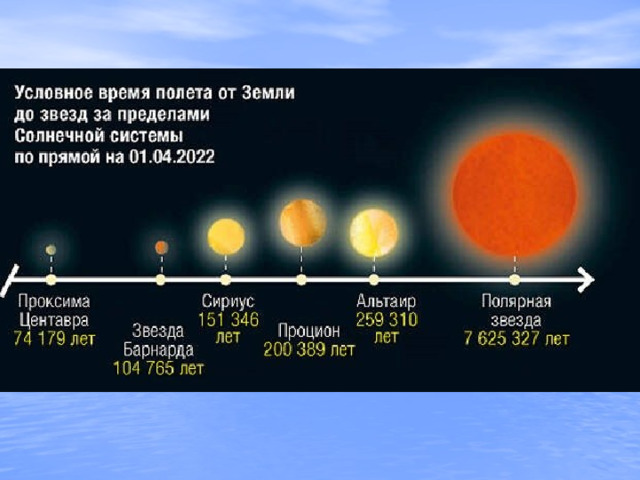 Ближайшая звезда к земле