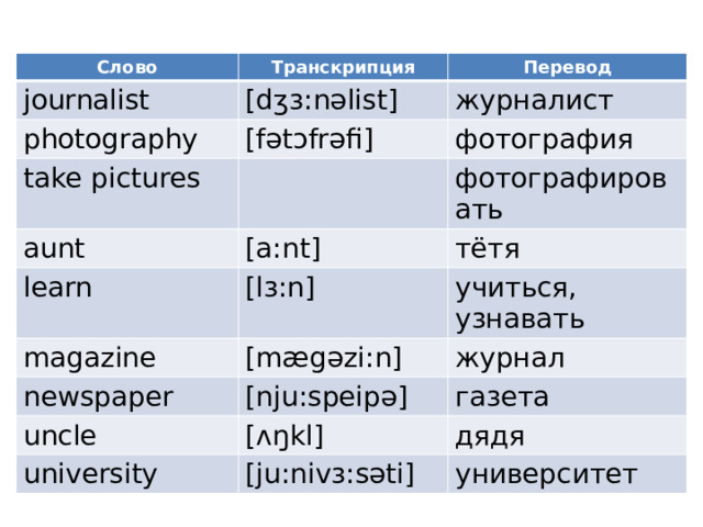 Слово journalist Транскрипция Перевод [dʒ ɜ:n əlist] photography журналист [fətɔfrəfi] take pictures aunt фотография learn [a:nt] фотографировать magazine [l ɜ:n ] тётя newspaper [mægəzi:n] учиться, узнавать журнал [nju:speipə] uncle газета [ ʌ ŋ kl ] university дядя [ju:niv ɜ:s əti] университет 