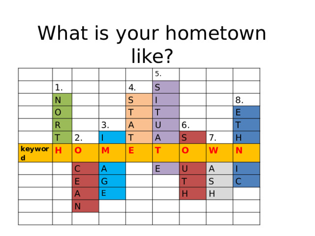 What is your hometown like?