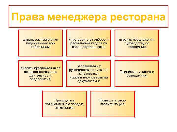 Администратор зала кафе обязанности