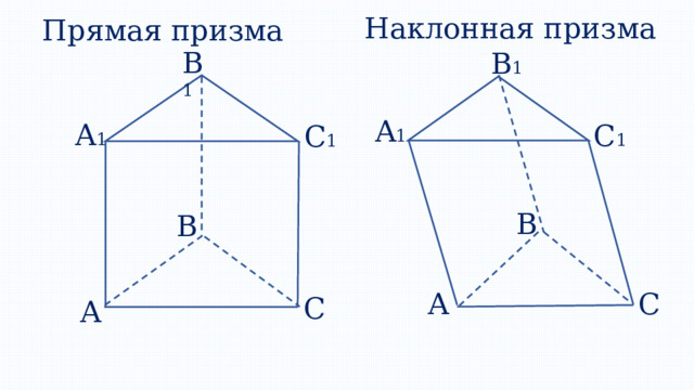 Наклонная призма Прямая призма B 1 B 1 A 1 A 1 C 1 C 1 B B A C C A 