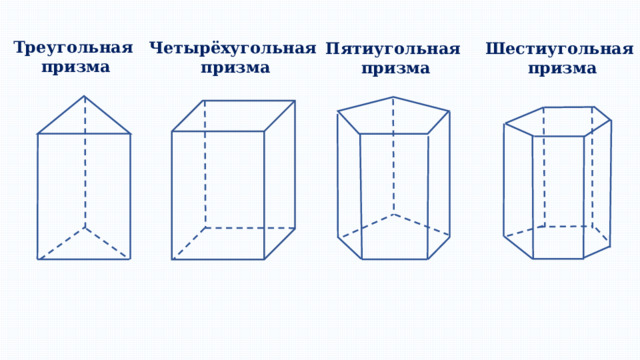 Треугольная  призма Четырёхугольная призма Шестиугольная  призма Пятиугольная  призма 