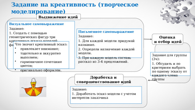 Банк идей и предложений эскизы альтернативных моделей