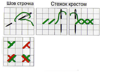 Проект по технологии вышивка крестом технологическая карта