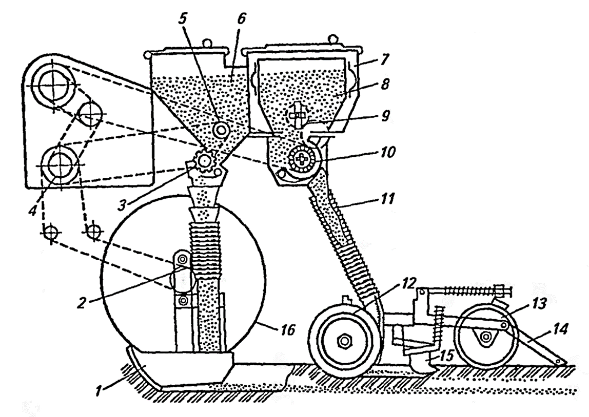 Устройство тракторов и сельскохозяйственных машин. ССТ-12б. Устройство свекловичной сеялки ССТ-12б. Свекловичная сеялка схема. Схема культиватора.