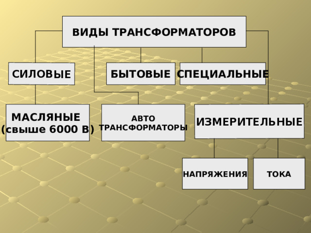 СИЛОВЫЕ ИЗМЕРИТЕЛЬНЫЕ ВИДЫ ТРАНСФОРМАТОРОВ СПЕЦИАЛЬНЫЕ БЫТОВЫЕ МАСЛЯНЫЕ (свыше 6000 В) АВТО ТРАНСФОРМАТОРЫ ТОКА НАПРЯЖЕНИЯ 