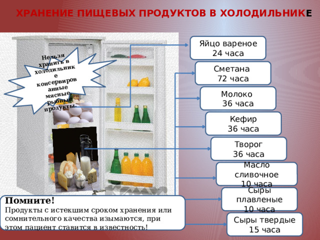  ХРАНЕНИЕ ПИЩЕВЫХ ПРОДУКТОВ В ХОЛОДИЛЬНИК Е Нельзя хранить в холодильнике консервированные мясные, рыбные продукты. Яйцо вареное 24 часа Сметана 72 часа Молоко 36 часа Кефир 36 часа Творог 36 часа Масло сливочное 10 часа Сыры плавленые 10 часа Помните! Продукты с истекшим сроком хранения или сомнительного качества изымаются, при этом пациент ставится в известность! Сыры твердые 15 часа 