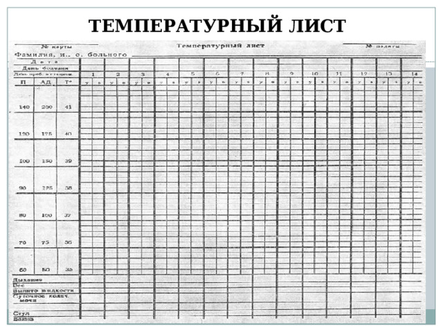 Температурный лист графическим