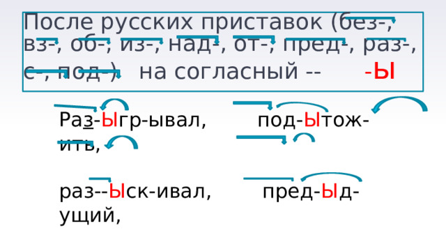 9 класс русский приставки. Ы И после приставок. И-Ы после приставок на согласный. Написание слов с приставками з класс. Правописание гласных в приставках