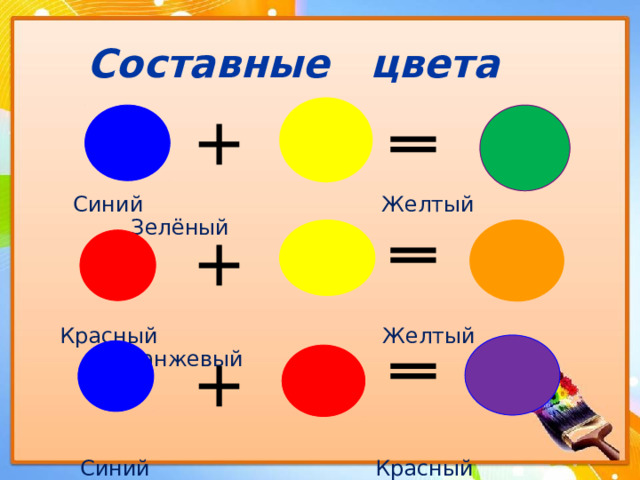 Составные цвета  Синий Желтый Зелёный Красный Желтый Оранжевый  Синий Красный Фиолетовый 