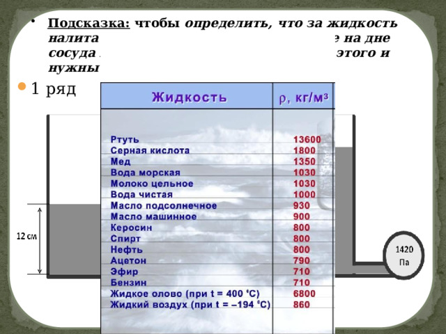 Подсказка: чтобы определить, что за жидкость налита в сосуд надо измерить давление на дне сосуда и высоту столба жидкости. Для этого и нужны манометр и линейка. 1 ряд 2 ряд 