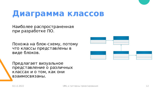 Диаграмма классов Наиболее распространенная при разработке ПО.    Похожа на блок-схему, потому что классы представлены в виде блоков. Предлагает визуальное представление о различных классах и о том, как они взаимосвязаны.  02.12.2022 UML и паттерны проектирования 1 