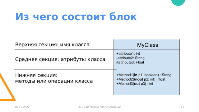 Из чего состоит блок Верхняя секция: имя класса  Средняя секция: атрибуты класса  Нижняя секция:  методы или операции класса  02.12.2022 UML и паттерны проектирования 1 