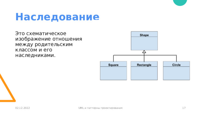 Наследование Это схематическое изображение отношения между родительским классом и его наследниками. 02.12.2022 UML и паттерны проектирования 1 