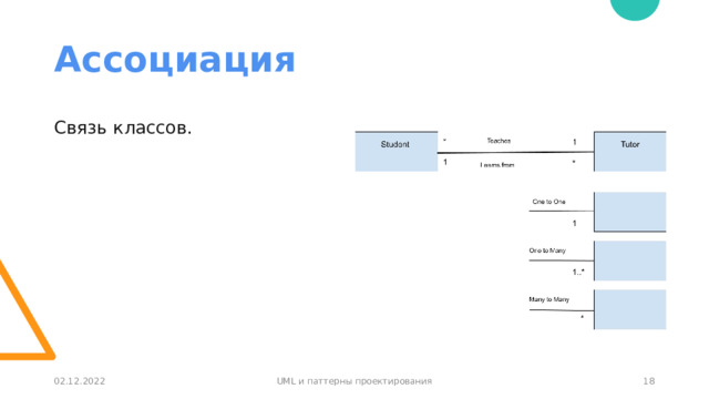Ассоциация Связь классов. 02.12.2022 UML и паттерны проектирования 1 