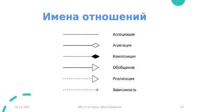 Имена  отношений 1 02.12.2022 UML и паттерны проектирования 1 