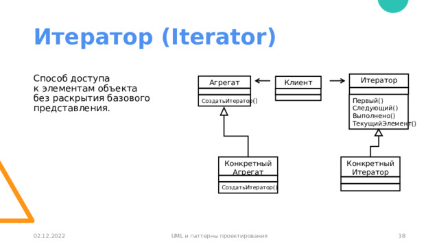 Итератор (Iterator) Способ доступа  к элементам объекта  без раскрытия базового  представления.  Итератор Агрегат Клиент Первый() Следующий() Выполнено() ТекущийЭлемент() СоздатьИтератор () Конкретный Агрегат Конкретный Итератор СоздатьИтератор() 36 02.12.2022 UML и паттерны проектирования 36 