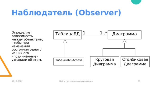 Наблюдатель (Observer) 1..* 1 Определяет зависимость между объектами, чтобы при изменении состояния одного  из них его «подчинённые» узнавали об этом.  ТаблицаБД Диаграмма Круговая Столбиковая Диаграмма Диаграмма ТаблицаMSAccess 36 02.12.2022 UML и паттерны проектирования 36 