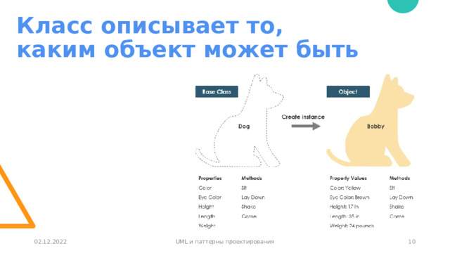Класс описывает то,  каким объект может быть 02.12.2022 UML и паттерны проектирования 1 