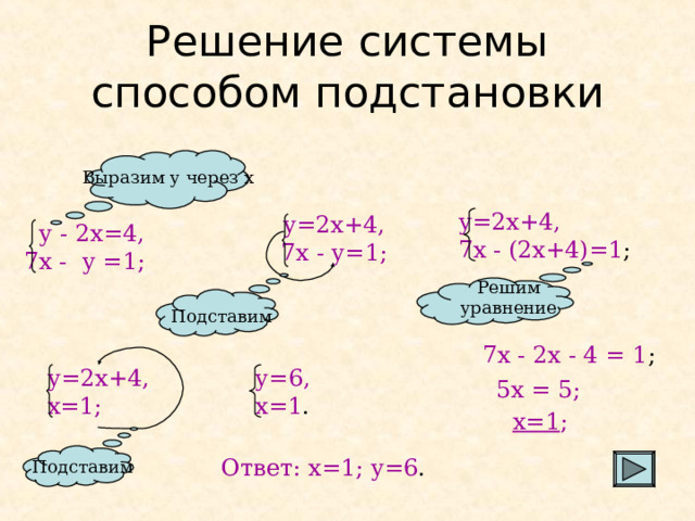 Выразим у через х у=2х+4, 7х - (2х+4)=1 ; у=2х+4, 7х - у=1;  у - 2х=4, 7х - у =1; Решим уравнение Подставим 7х - 2х - 4 = 1 ; у=2х+4, х=1; у=6, х=1 . 5х = 5; х=1 ; Ответ: х=1; у=6 . Подставим 6 