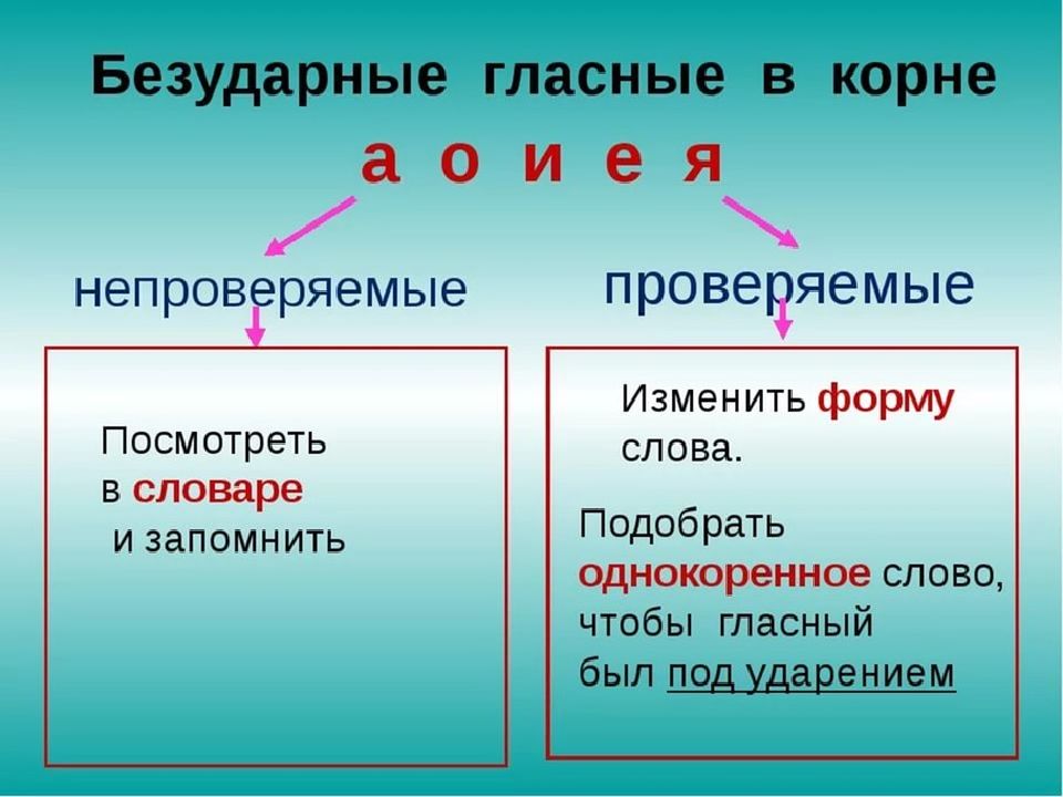 Безударные гласные фото