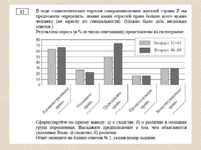 Подготовка к ОГЭ по обществознанию 2023 года