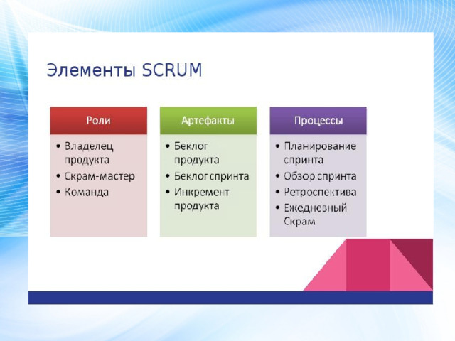 Презентация по ИЗО "Метод проектов в современном технологическом образовании шко