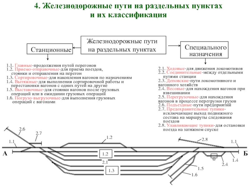 На схеме диспетчерского участка маршрут приема поезда на станцию отображается