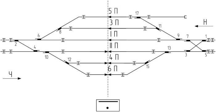 Ось станции. Схема станции нумерация путей. Нумерация станционных путей и стрелочных переводов. Нумерация ЖД путей. Нумерация путей и стрелок на ЖД станции.