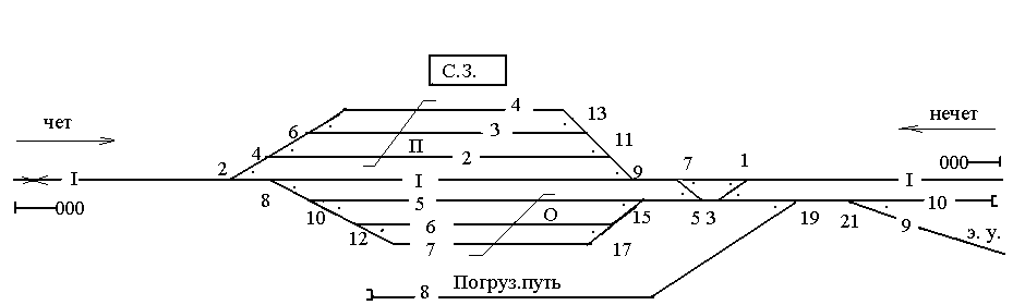 Схема раздельного пункта жд