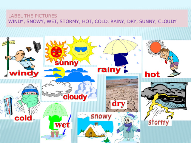 Label the pictures  windy, snowy, wet, stormy, hot, cold, rainy, dry, sunny, cloudy 