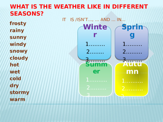 What is the weather like in different seasons?   It is /isn’t…, … and … in…  frosty rainy sunny windy snowy cloudy hot wet cold dry stormy warm Winter Spring 1……… 1……… 2…….. 2……… 3……… 3……… Autumn Summer 1………. 1………. 2………. 2……… 3……….. 3……… 