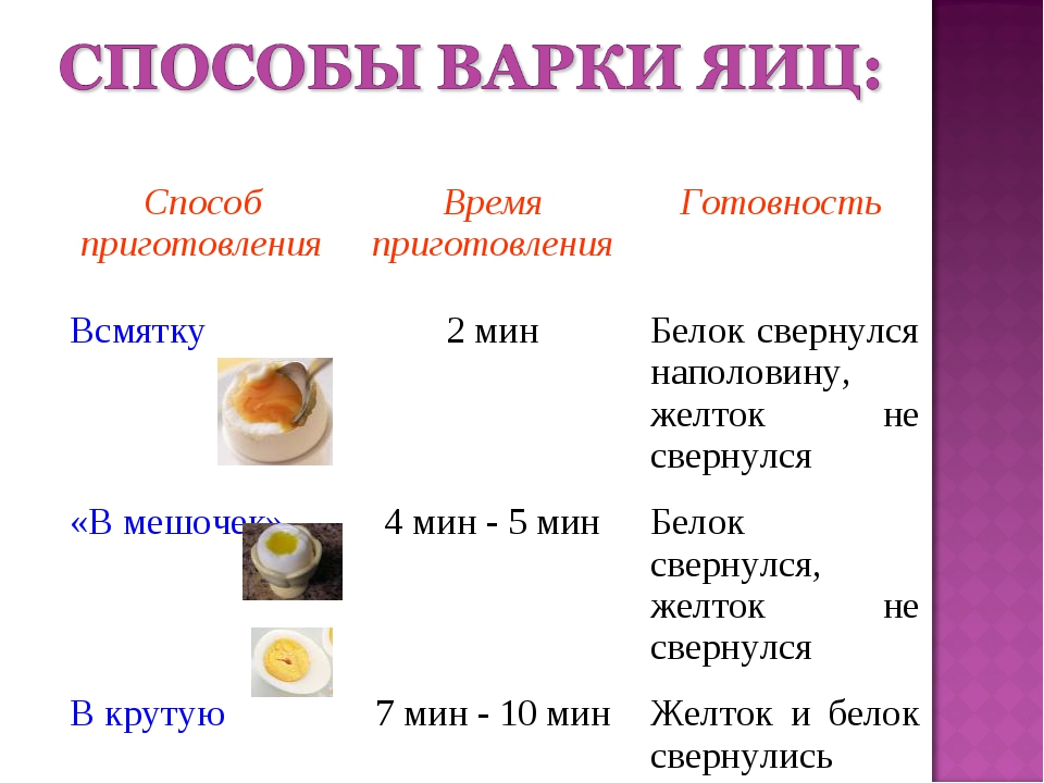 Яйцо отварное технологическая карта