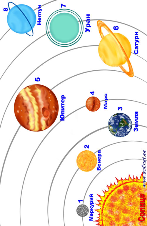 Как нарисовать солнечную систему для 5 класса