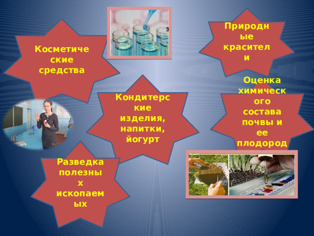 Природные красители Косметические средства Кондитерские изделия, напитки, йогурт Оценка химического состава почвы и ее плодородия Разведка полезных ископаемых 
