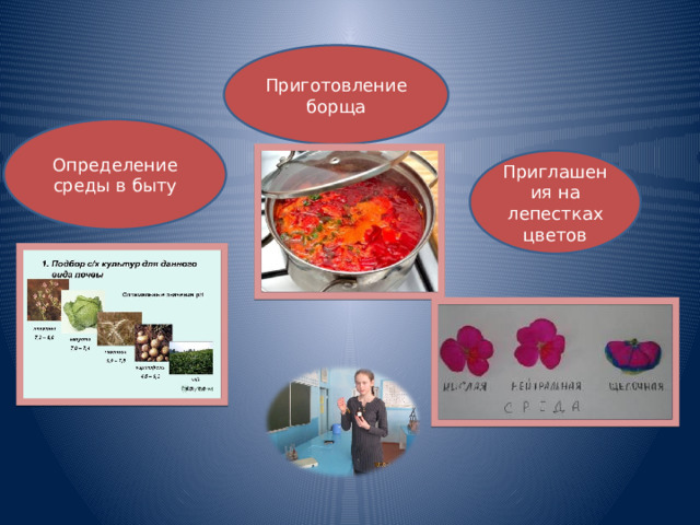 Приготовление борща Определение среды в быту Приглашения на лепестках цветов 