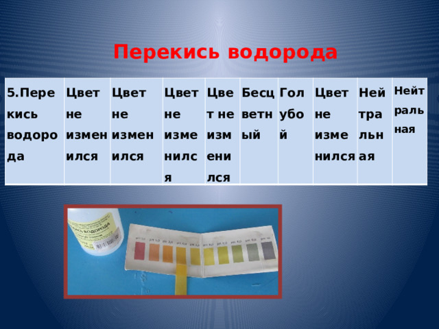 Перекись водорода 5.Перекись водорода Цвет не изменился Цвет не изменился Цвет не изменился Цвет не изменился Бесцветный Голубой Цвет не изменился Нейтральная Нейтральная 