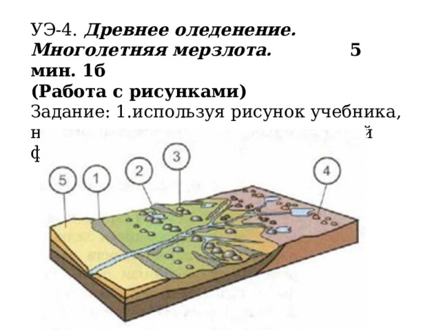 Рельеф скульптура поверхности 8 класс география кратко