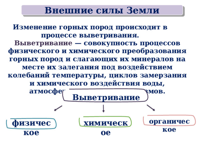 Внешние силы Земли Изменение горных пород происходит в процессе выветривания. Выветривание — совокупность процессов физического и химического преобразования горных пород и слагающих их минералов на месте их залегания под воздействием колебаний температуры, циклов замерзания и химического воздействия воды, атмосферных газов и организмов. Выветривание органическое физическое химическое 