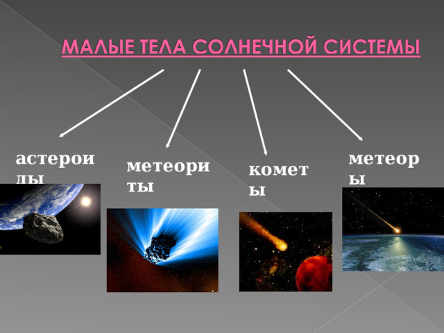 астероиды метеоры метеориты кометы 