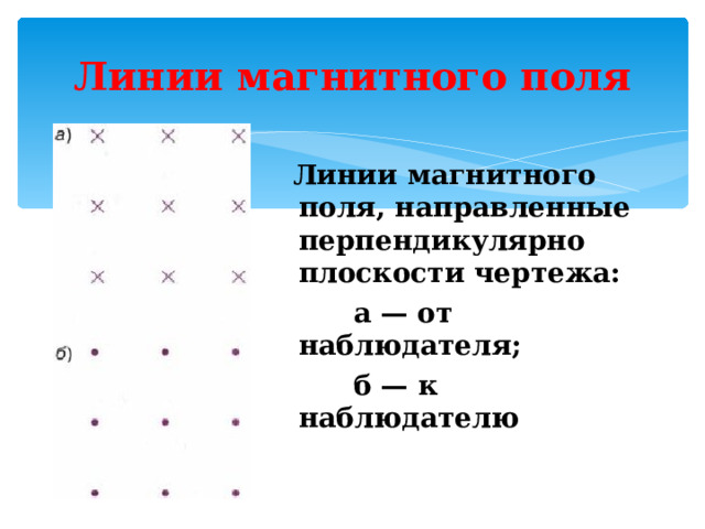 Линии магнитного поля  Линии магнитного поля, направленные перпендикулярно плоскости чертежа:  а — от наблюдателя;  б — к наблюдателю 
