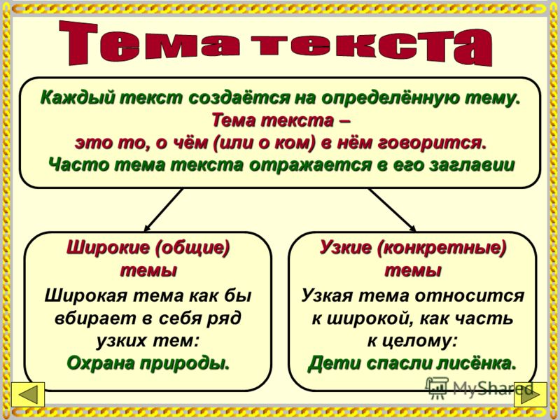 Картинка виды текстов 2 класс