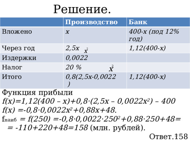 Решение. Производство Вложено Банк x Через год 400-x (под 12% год) 2,5x Издержки 1,12(400-x) 0,0022 Налог 20 % Итого 0,8(2,5x-0,0022 ) 1,12(400-x) Функция прибыли f(x)=1,12(400 – х)+0,8·(2,5х – 0,0022х 2 ) – 400 f(x) =-0,8·0,0022х 2 +0,88х+48 . f наиб  = f(250) =-0,8·0,0022·250 2 +0,88·250+48=  = -110+220+48=158 (млн. рублей). Ответ.158  