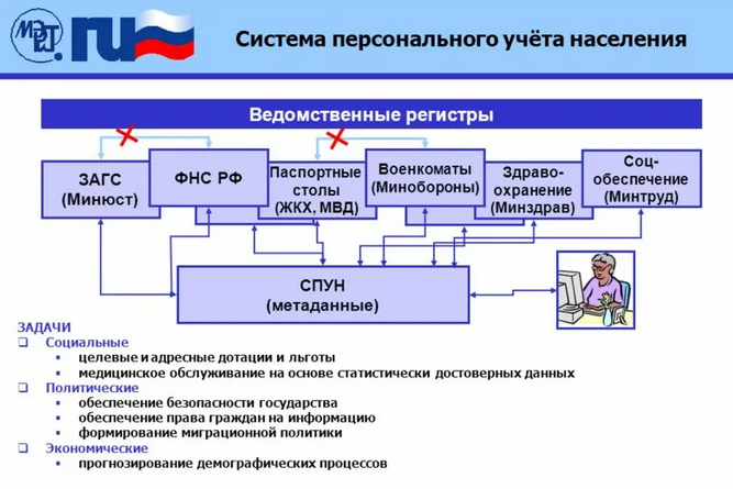 Проект по теме динамика численности населения россии на рубеже веков